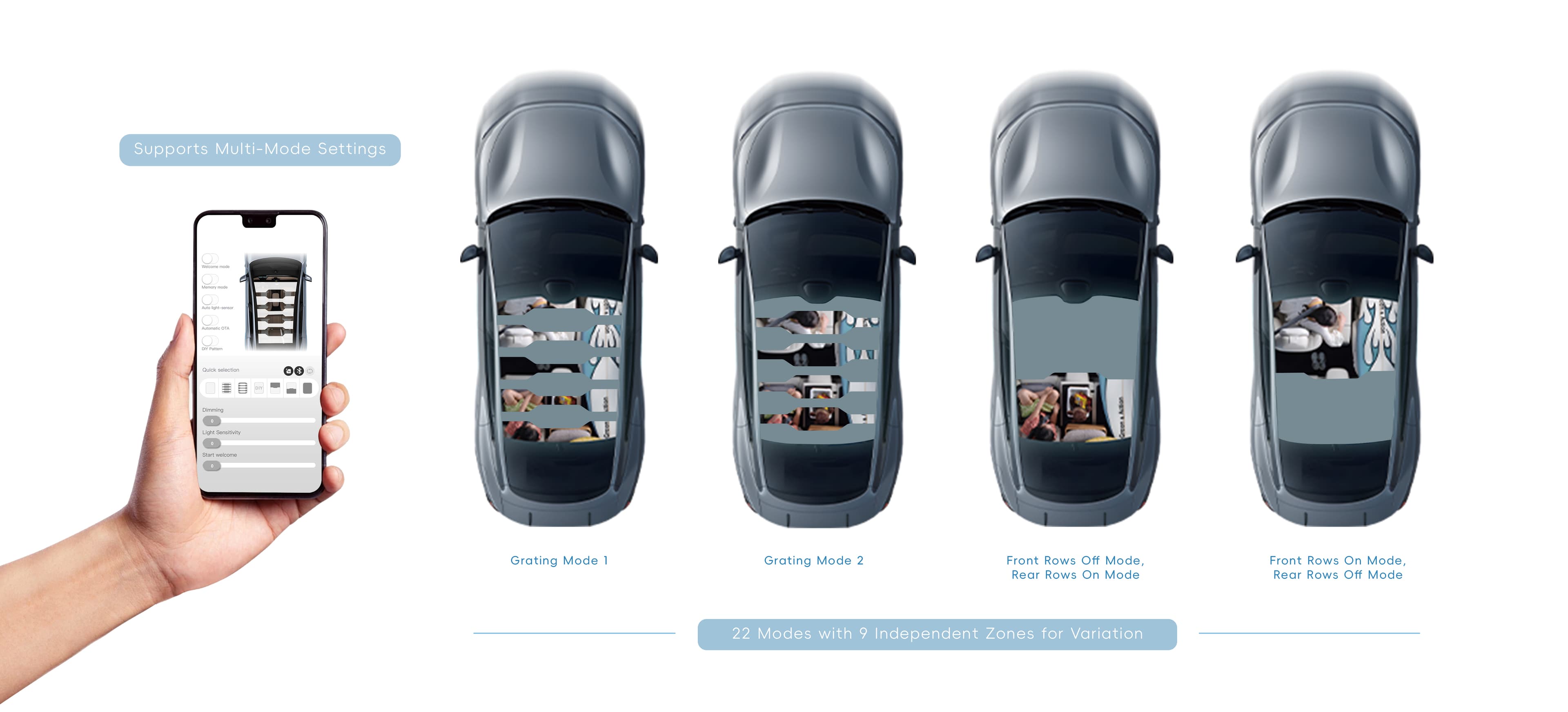 Cabin roof zone display