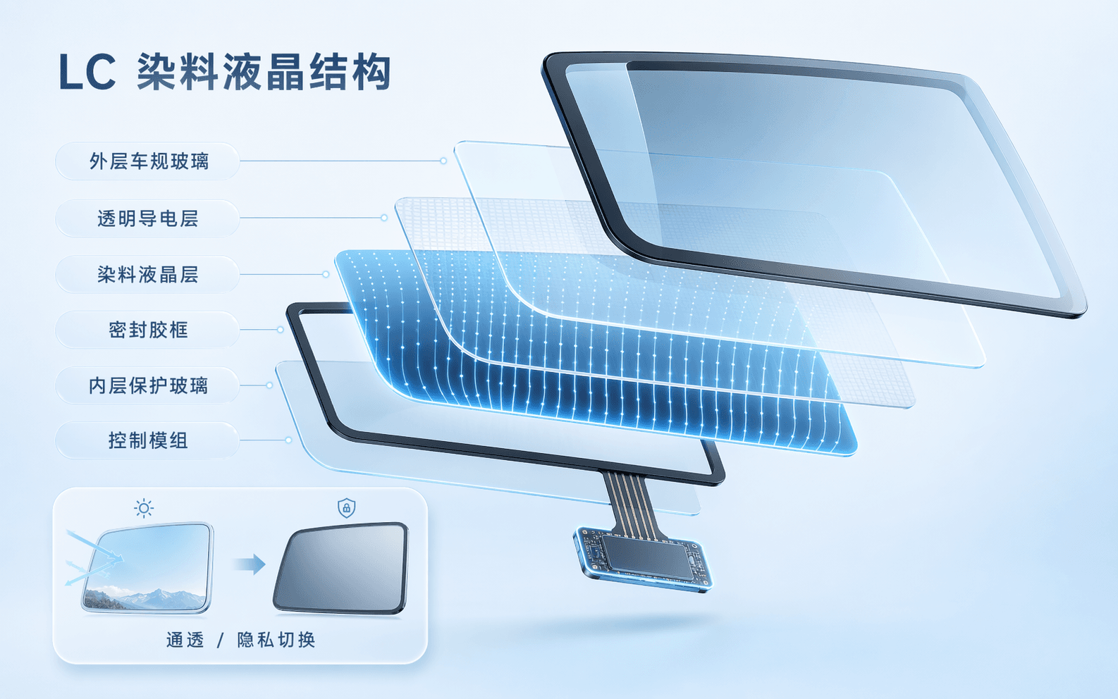 LC retrofit dimming product