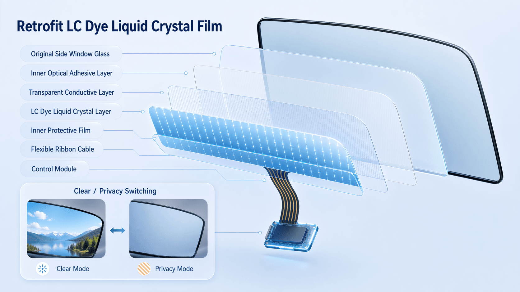 Exploded structure diagram of retrofit LC dye liquid crystal privacy side-window film